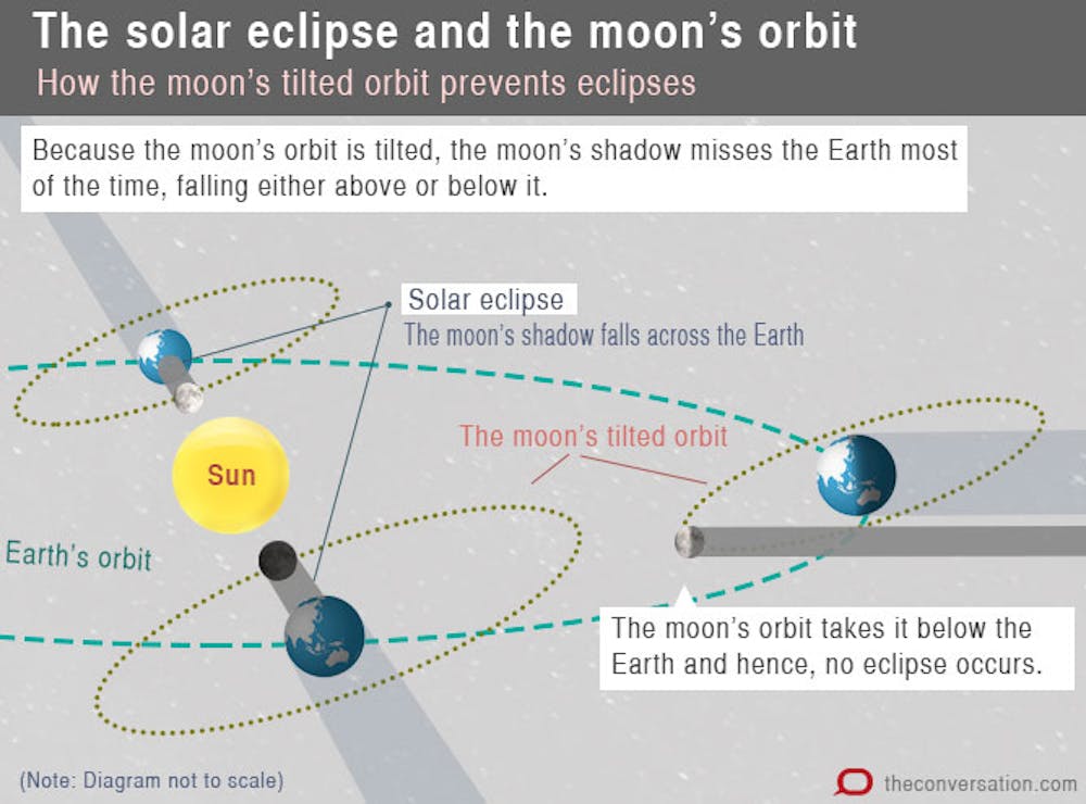 Why ’s Solar Eclipse Season Is Transforming Your Moon Sign Energy