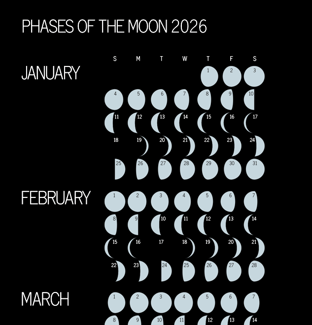 Lunar Phases