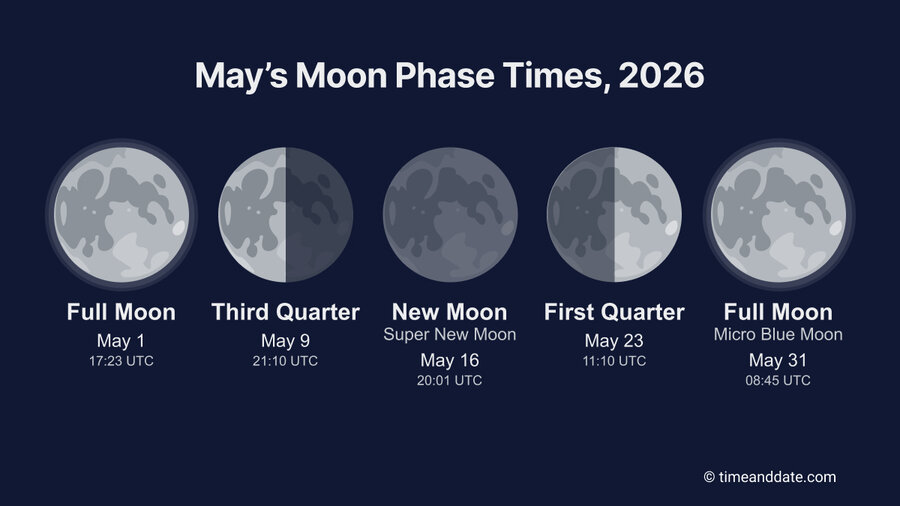 New Moon in Gemini May 2026: Manifesting Communication Breakthroughs with Lunar Energy