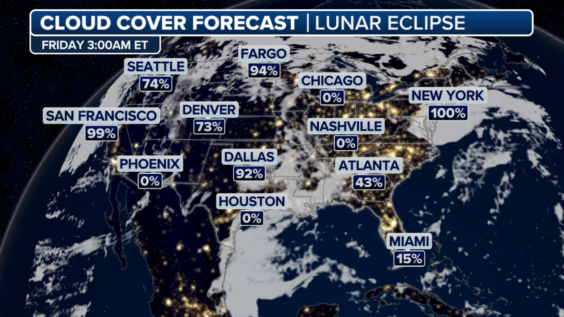 Lunar Forecast