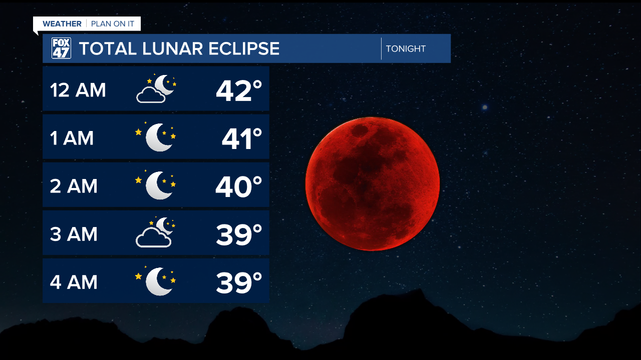 Lunar Forecast