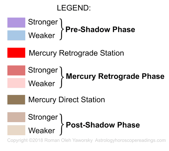 The Mercury Retrograde Shadow
