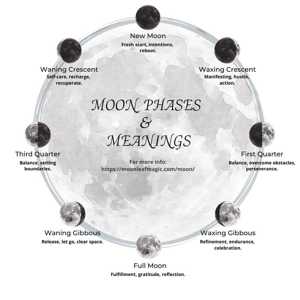 Managing Spring 2026 Anxiety: How Lunar Emotions and Moon Phases Affect Your Mental Health
