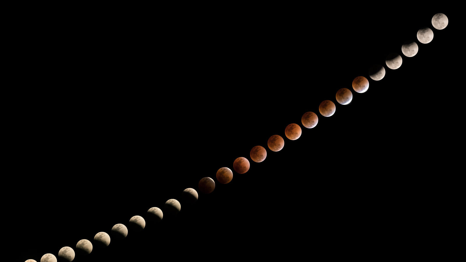 Moon Influence