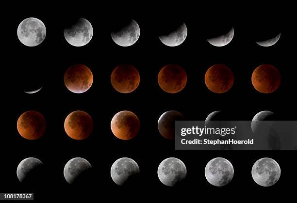Leverage the eclipse for transformation