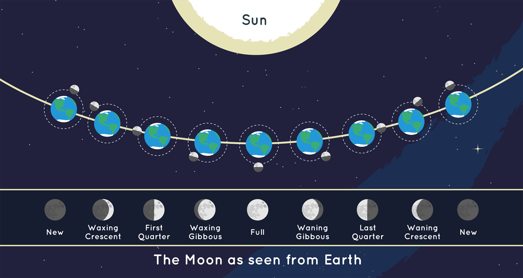 How the 2026 Lunar Eclipse Cycle Is Shaping Your Moon Sign Relationships: A Moon Advice guide