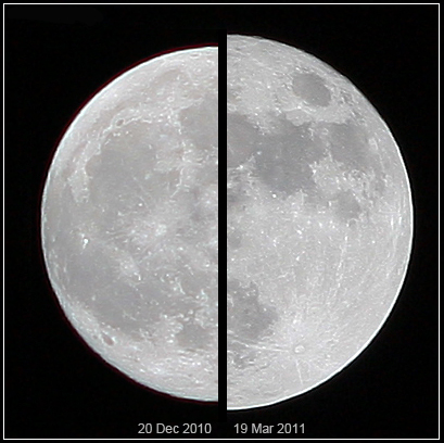 The Supermoon Effect