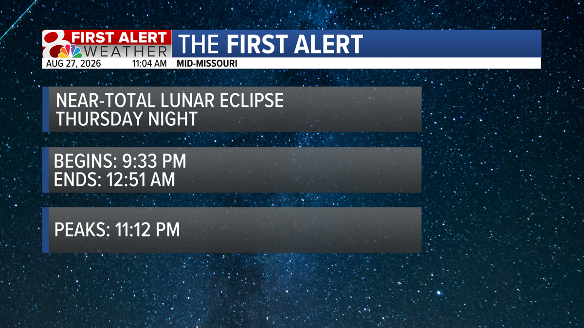 Lunar Forecast