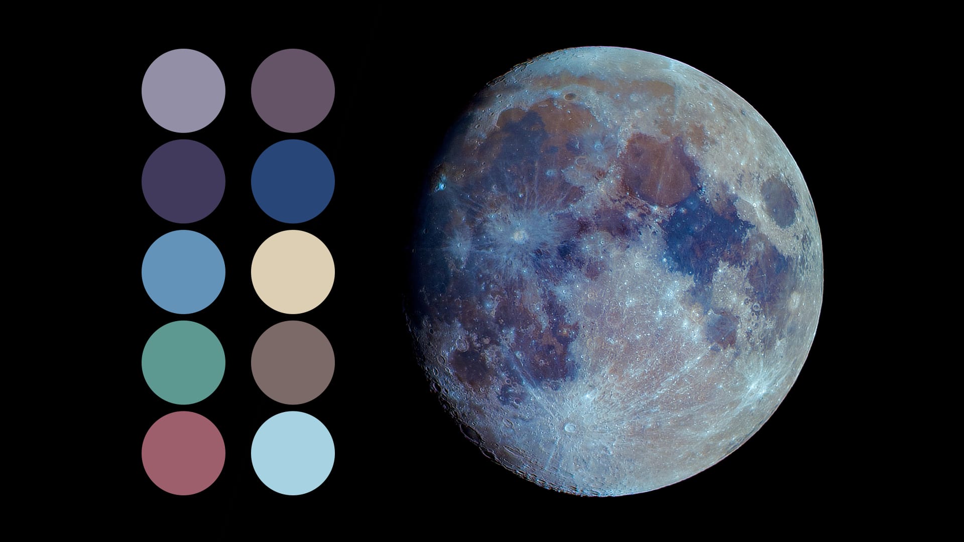 How to Read Moon Influence for Better Decisions