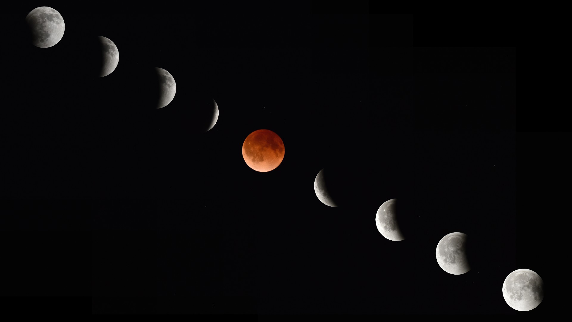 The Lunar Eclipse Cycle
