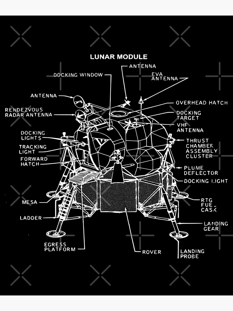 The Lunar Blueprint