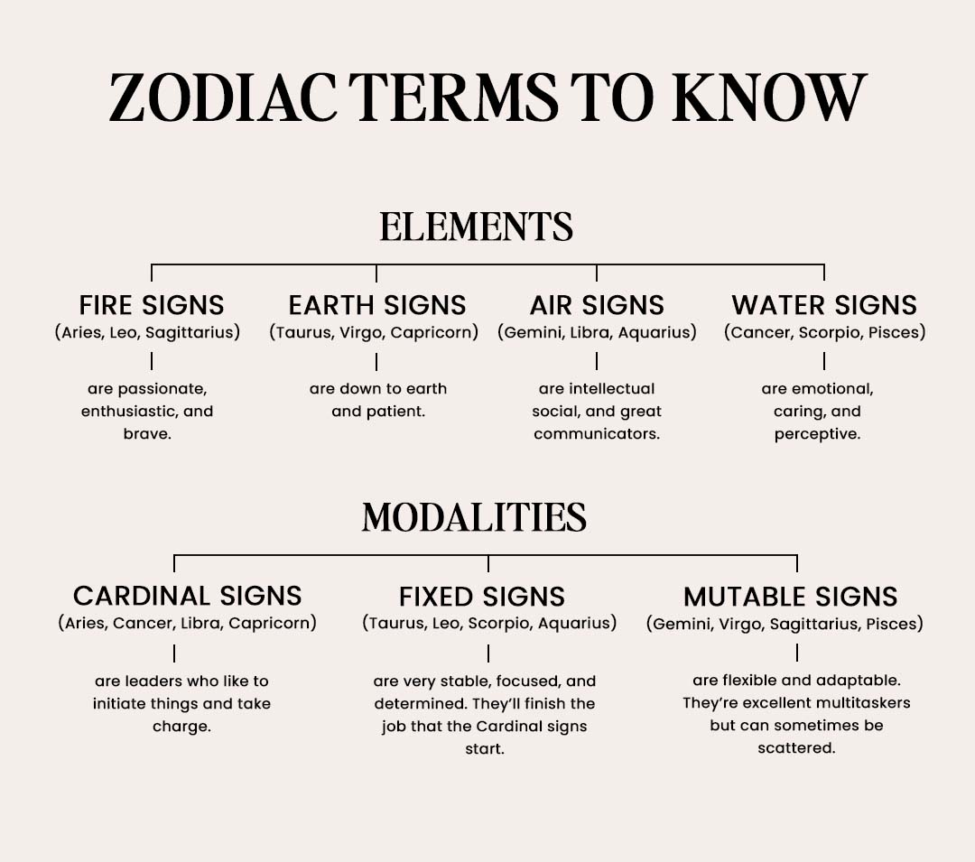Moon Signs