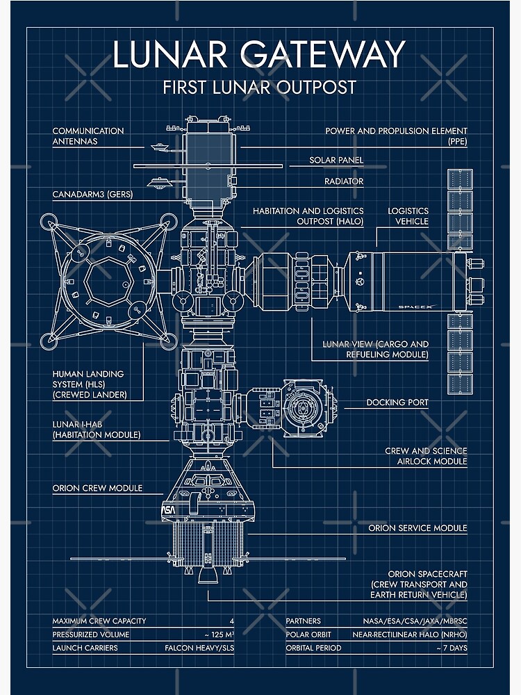 The Lunar Blueprint
