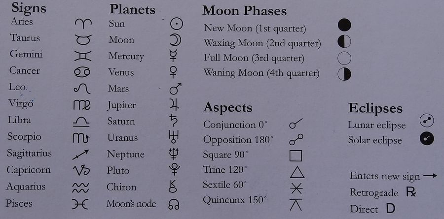 Lunar eclipse with astrological symbols
