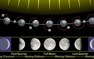 Why do we have lunar phases if the Moon is tidally locked to Earth?